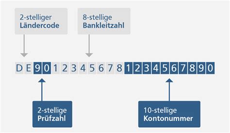 landescode deutsch.